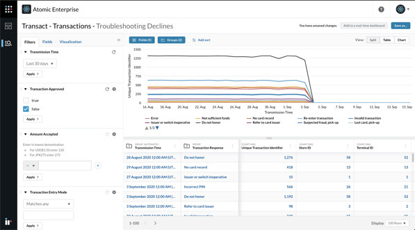 troubleshooting-declines
